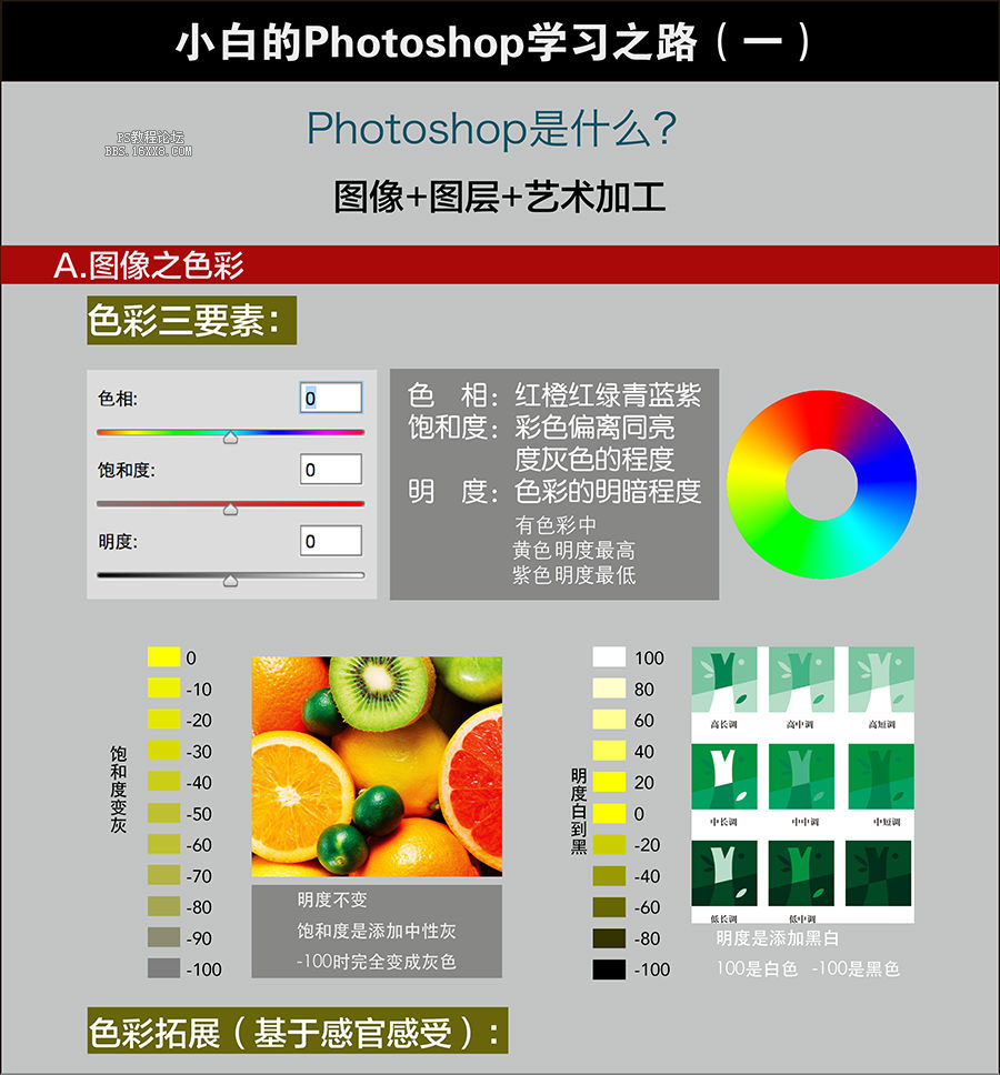 什么是photoshop?