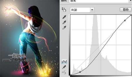 用ps合成動感光電舞女