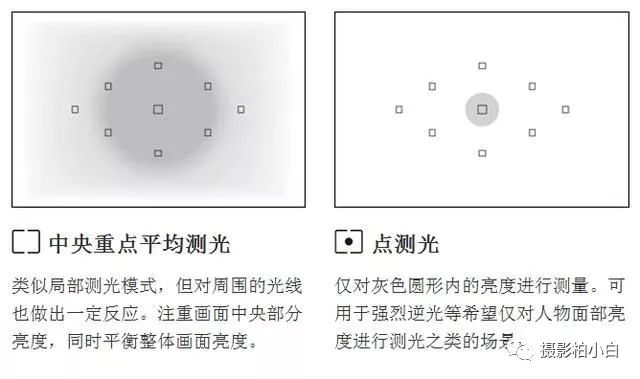 摄影教程，系统学习测光操作