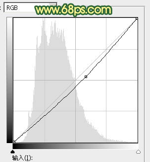 ps調(diào)出照片橙綠色調(diào)教程