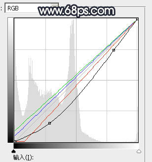 晨曦效果，給照片制作暗調(diào)晨曦效果教程