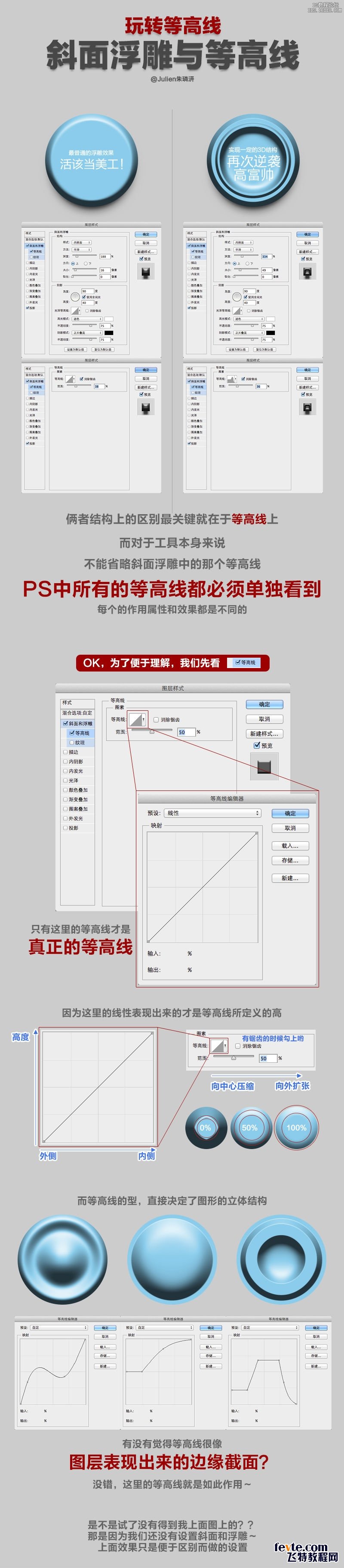 玩轉PS等高線