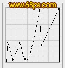 金色字，設(shè)計(jì)金色巖石紋理字