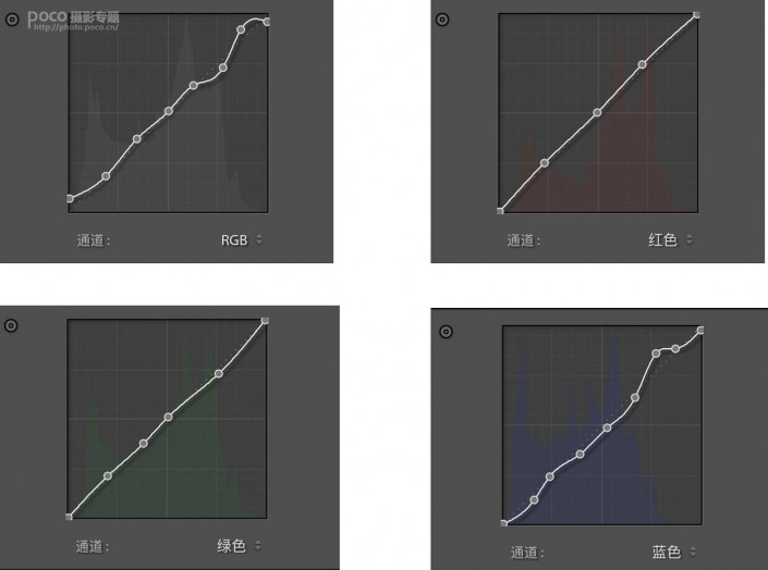 復(fù)古色，通過PS給人像調(diào)出高貴的復(fù)古暖黃色