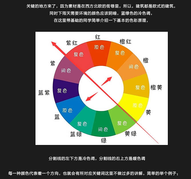 場景合成，合成走在陰冷雨夜小巷街頭效果