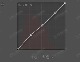 人像后期，歐美調色案例分享