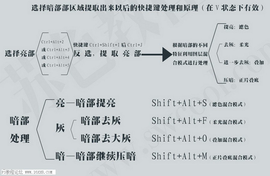 日系色，分析日系人像色彩的原理