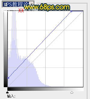 Photoshop調出綠蔭樹林燦爛金色調