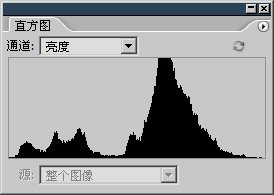 6-7 实战调整数码照片