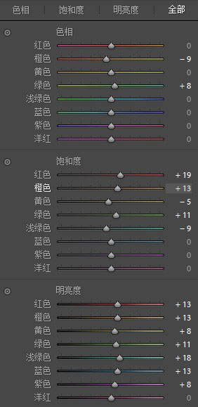 寶寶調色，兒童攝影后期調色教程