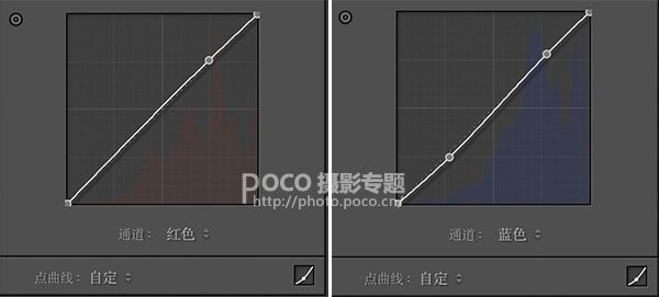 日系清新風，教你調干凈清透的少女色調