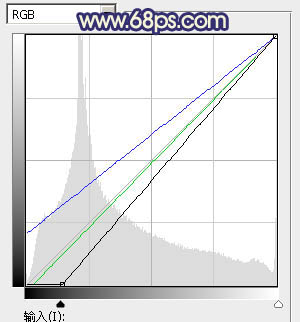 ps調(diào)黃黃的陽光效果色調(diào)教程