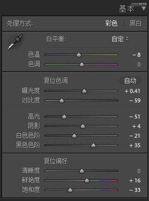 LR调色教程，用LR给人物照片调出正宗的复古范儿