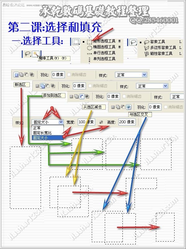 photoshop基础工具等入门知识详解