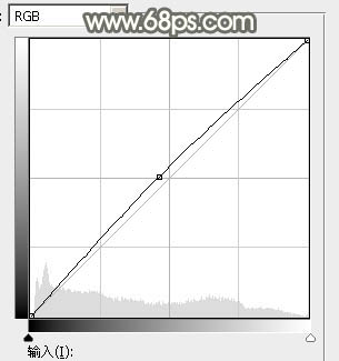 秋季色調，ps調出秋季黃褐色調照片教程