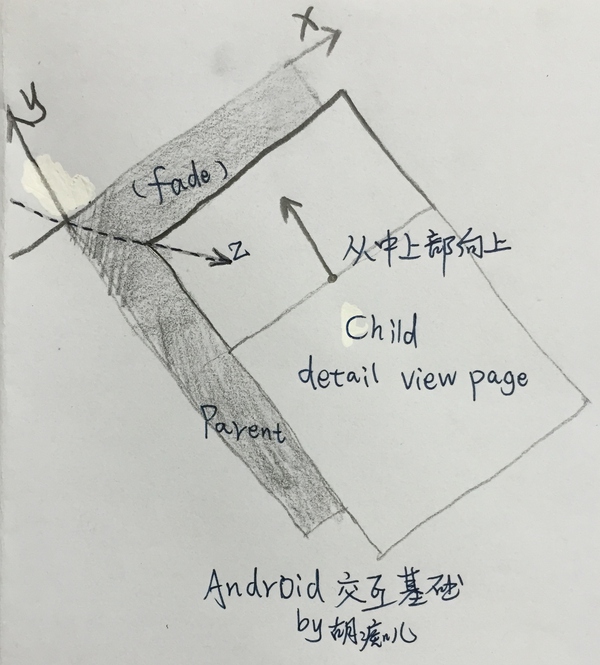 设计知识，讲解四个常见的动效类型