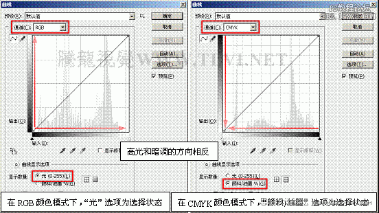 ps新手教程：通过实例解析曲线命令