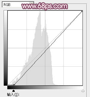 粉色調，教你調出整體粉紅色色調的照片