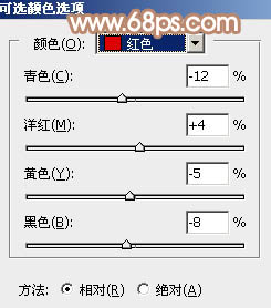 ps非主流教程：草原上的花裙美女教程