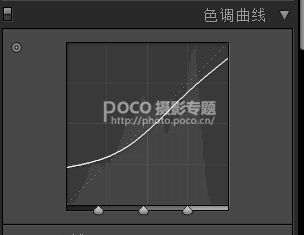 人像后期，調出復古人像照片