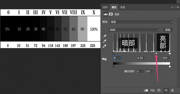 色階工具，用色階對照片進行調色實例詳解