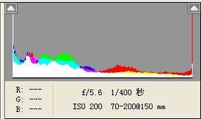 ps中的Camera RAW使用方法详解