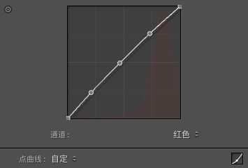 后期制作，用LR調出室內人像柔美夢幻效果