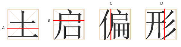 讲解最基础的字体结构