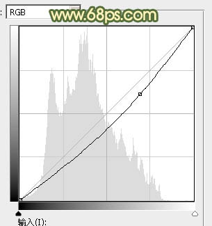 ps調出暗調橙綠色調照片教程