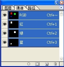 ps新手教程：深入淺出說通道混合器