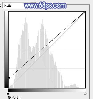 藍色調，ps調出亮眼的淡藍色調照片