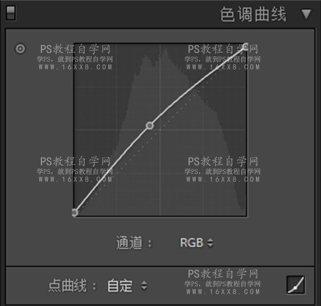 靜物調色，調出夏日清新色彩野外風景照