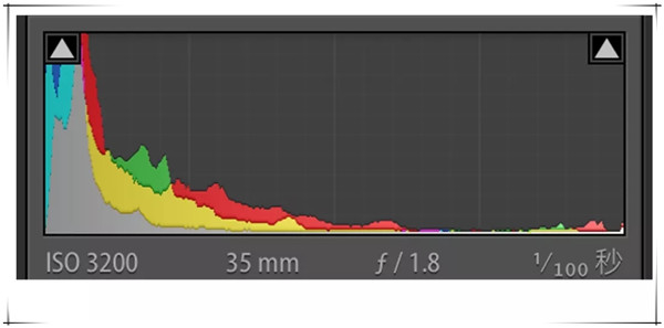 夜景人像，用LR把夜景人物照片調出暖色效果