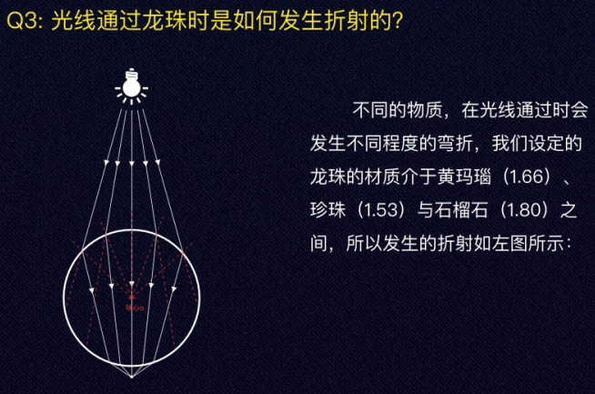 鼠繪珠子，鼠繪一粒一星龍珠