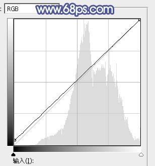 ps冷色調(diào)！調(diào)出小清新冷色調(diào)圖片教程