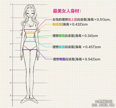 利用ps液化滤镜调整人像实例