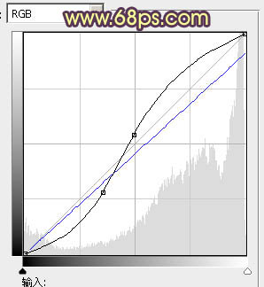 ps海景婚片暖色調(diào)教程