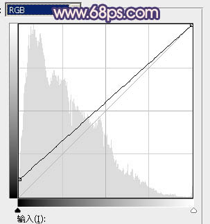 ps調(diào)出橙藍(lán)色圖片效果教程