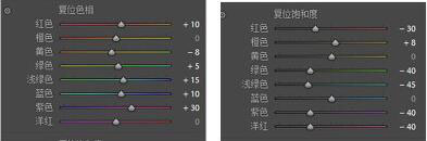 胶片色，用LR调出质感胶片色的清新人像