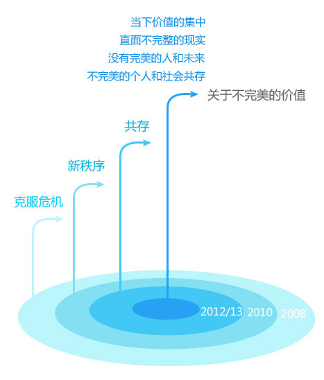 流行趋势！预测2015—2016视觉设计流行趋势