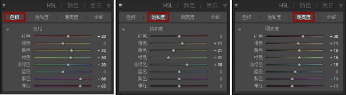 膠片色，簡單幾步調出膠片色的質感人像