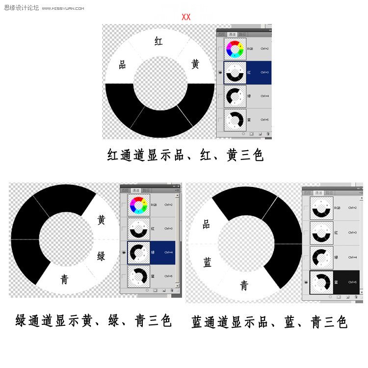 谈谈源通道在通道混合器中的蒙板作用