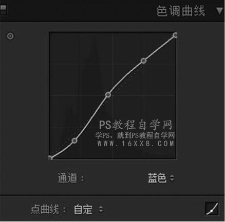 油畫效果，用PS給人物制作逼真的油畫色調