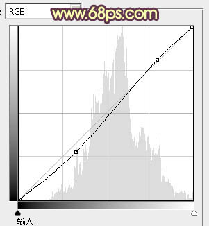 ps婚紗照黃昏色調(diào)