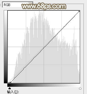 ps調出情侶婚紗照教程