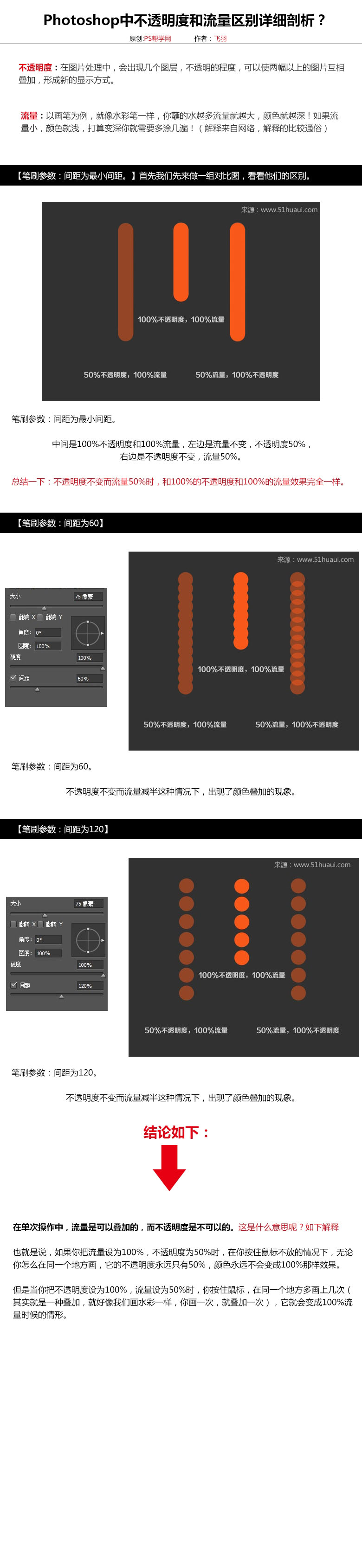 工具知識，Photoshop中不透明度和流量區別詳細剖析？