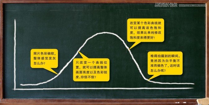 用ps曲线修正色彩实例