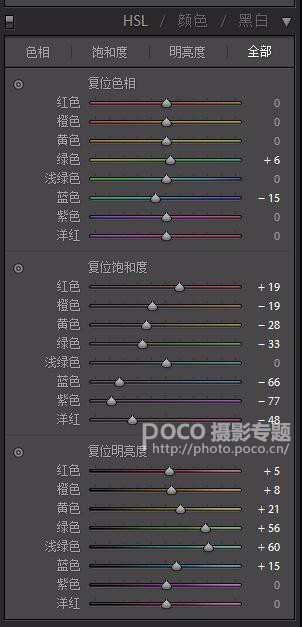 古風后期，用LR和PS調出油畫感的古風照片