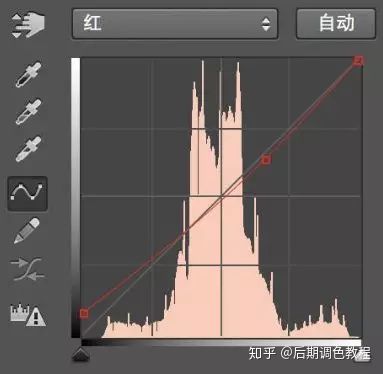 人像修图，用PS把室外人物打造冷艳香港女郎效果风格