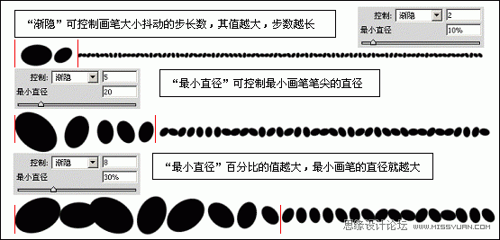 ps新手教程：解析画笔工具中的形状动态